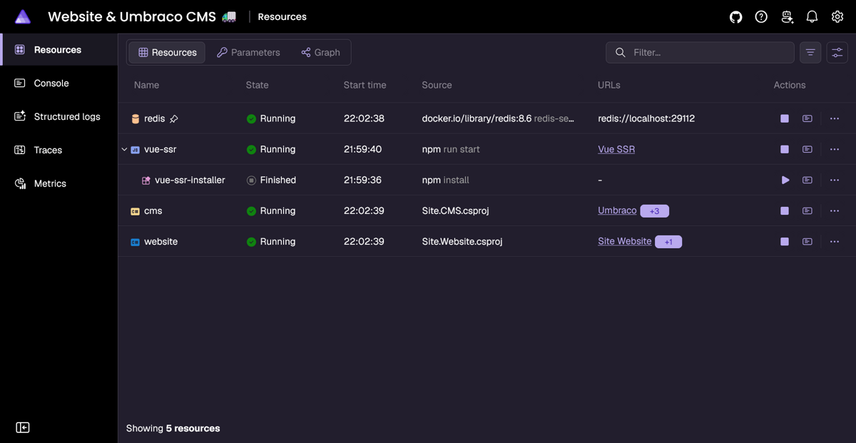 Browser screenshot of the Aspire dashboard, it shows a multi-layered web application consisting of Redis, Umbraco, a .NET website and a Vue SSR renderer, all running.